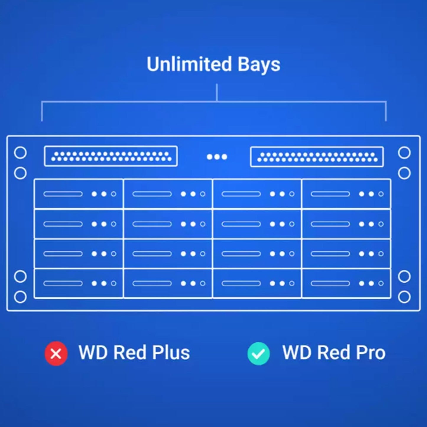 Western Digital 6TB Red Plus 3.5" NAS HDD - 5400 RPM, 256 MB Cache, Ideal for Home Offices and Power Users (WD60EFPX)