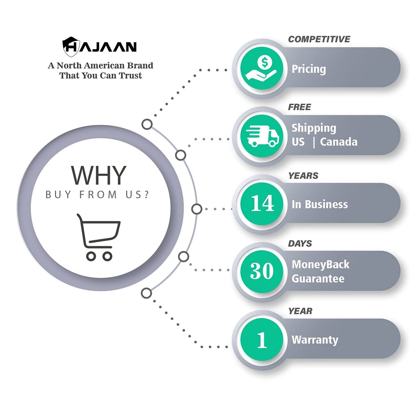 HAJAAN 1 TB Internal PC SSD- SATA III 6 Gb/s, 3D NAND TLC, 2.5”, Up to 550MB/s, Internal Solid State Drive for Laptop Tablet PC Desktop,1 year warranty